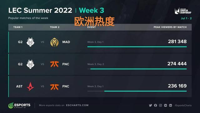 逼迫进攻球 逼迫进攻球